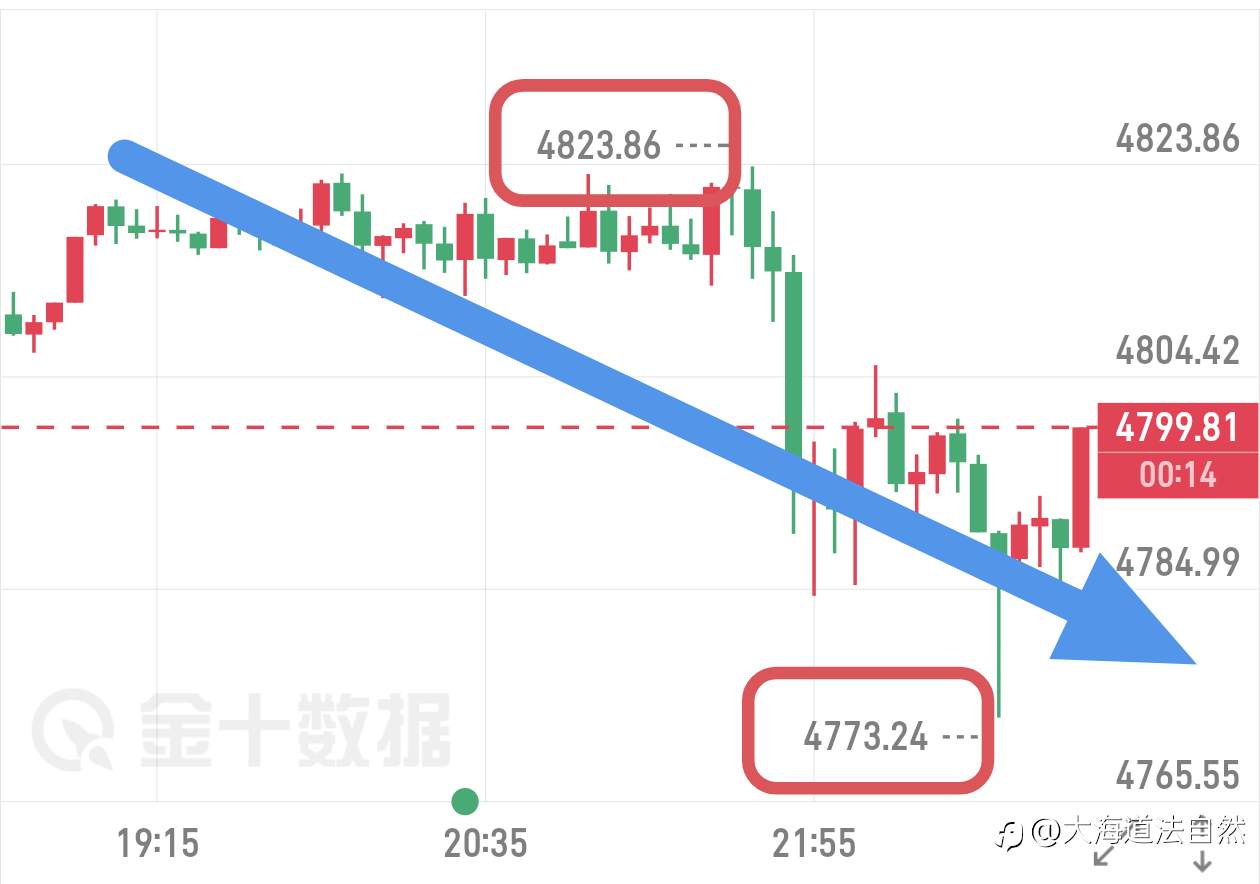 精准兑现！连续三天夜宵加红烧肉！