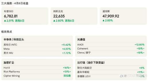 VSTAR每日美股行情（09/04/2026）