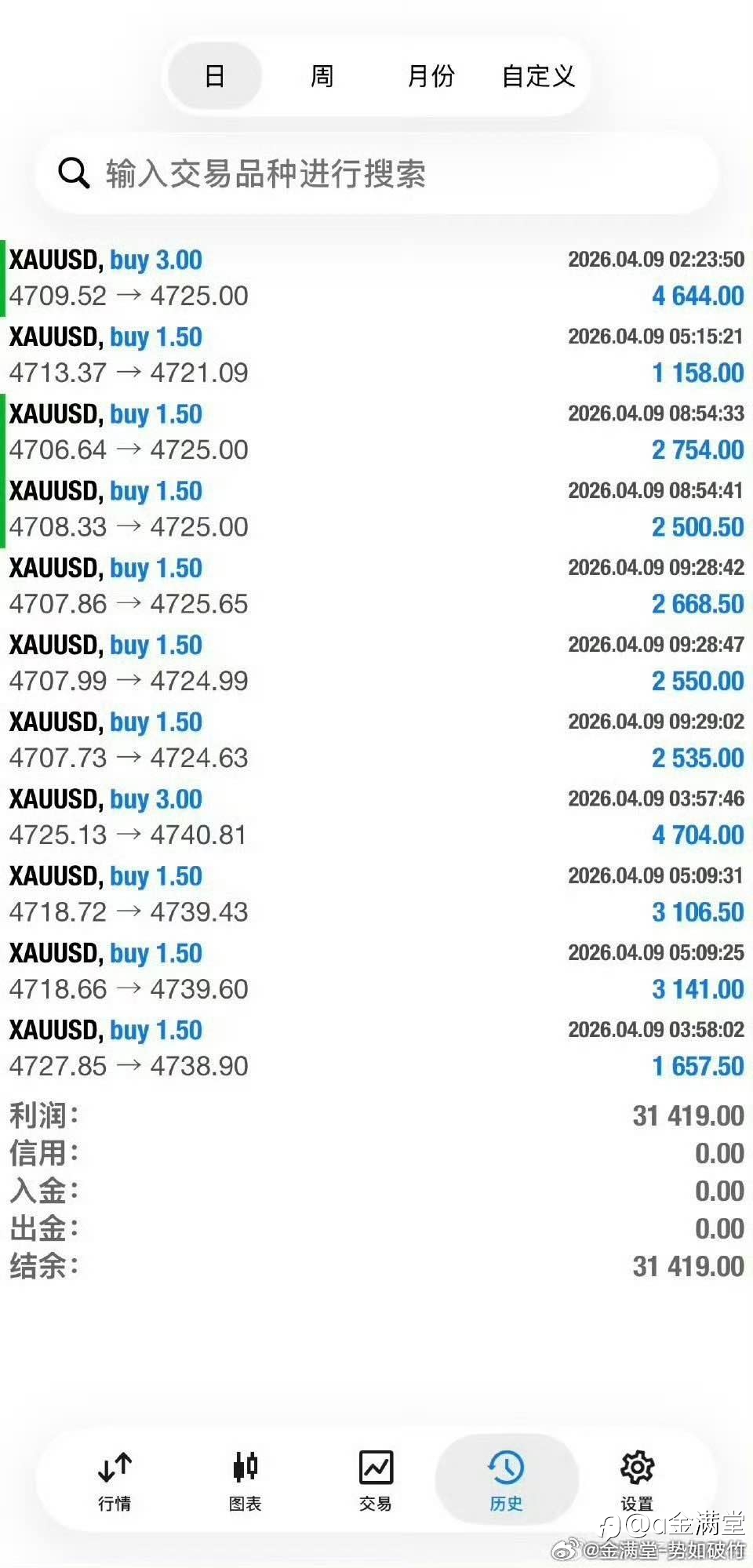 4月 9日总结复盘