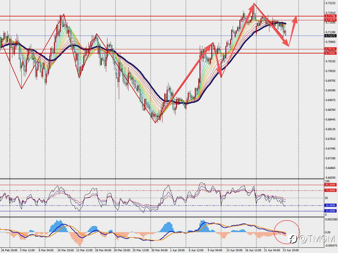 TMGM每日市场4月24日