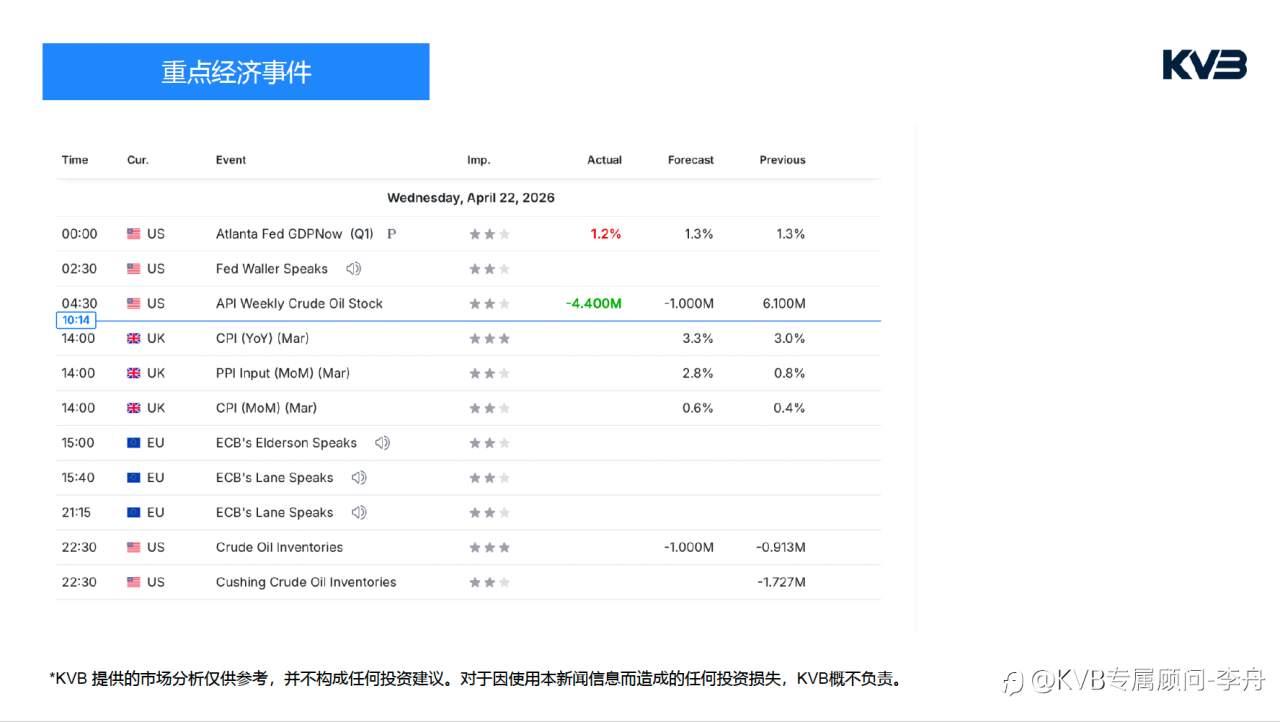今日4.22｜市场分析🧐#Apple AAPL #GBPUSD #XRPUSDT #BTCUSD