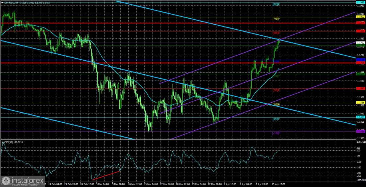Ulasan EUR/USD. 15 April. Akhir dari dongeng Dolar telah tiba
