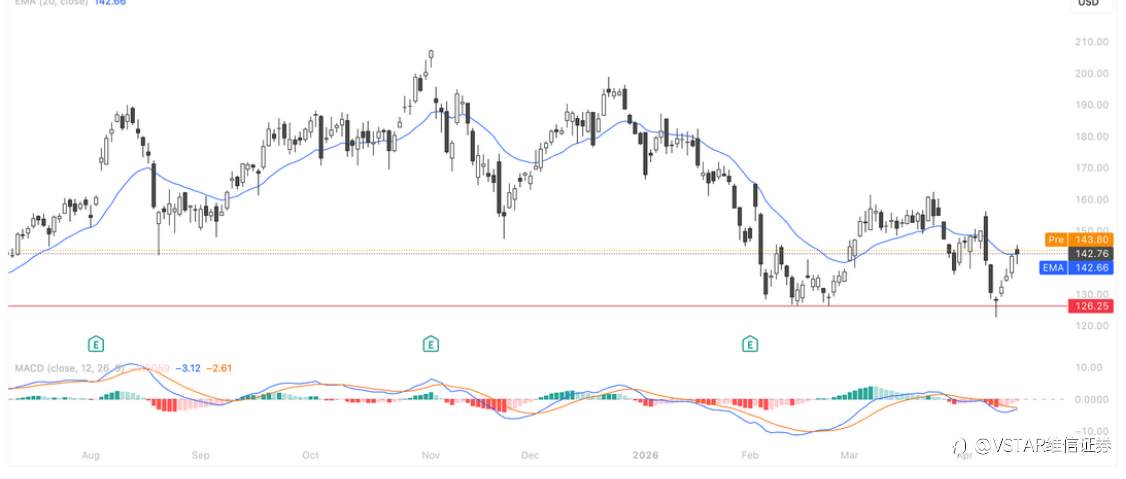 VSTAR每日美股行情（17/04/2026）