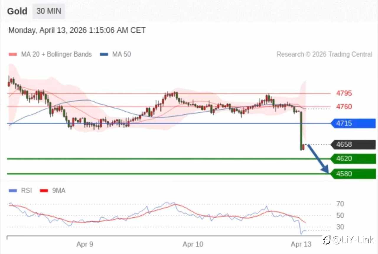 2026年4月13日 Trading Central 每日策略早报