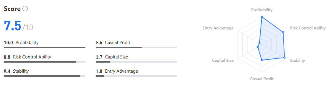 Performa 灰帽法师 Strategi XAU/USD dengan Win Rate 85% & Following $55K+