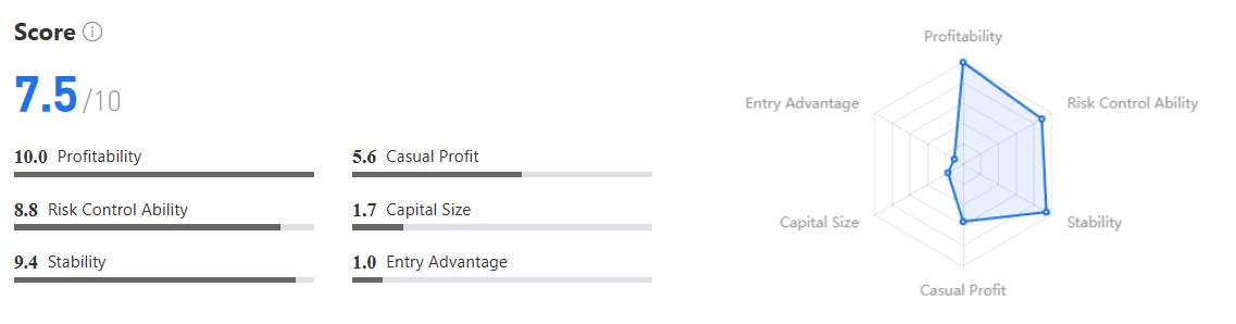 Performa 灰帽法师 Strategi XAU/USD dengan Win Rate 85% & Following $55K+