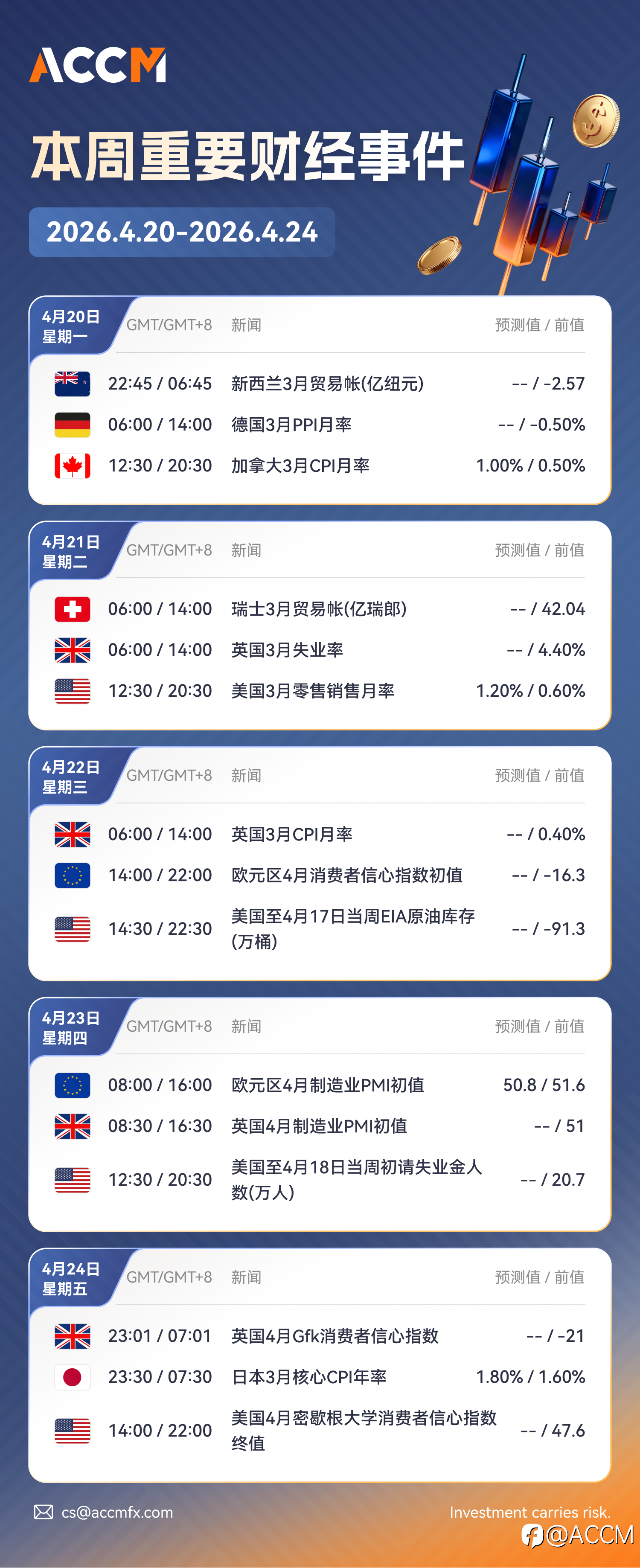 2026年4月20日-2026年4月24日当周重要财经数据和事件