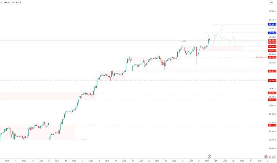 USNAS100 | Live Update – ATH Volatility Under Geopolitical Risk