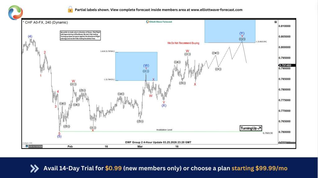 USDCHF Plunges Beneath The Blue Box - Sellers In profit