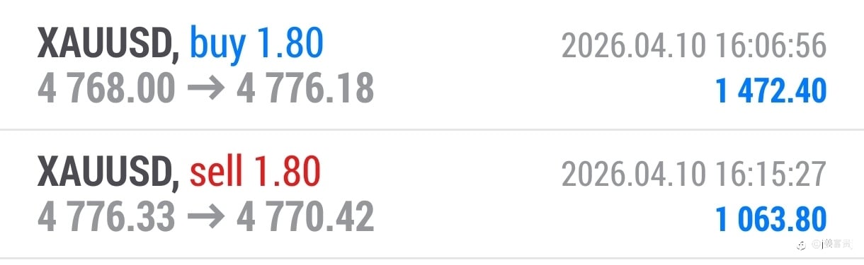 多空两单抓住机会直接落袋2500+$