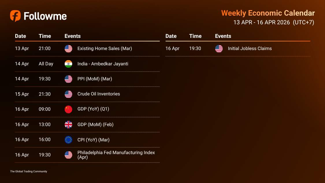 Kalender Ekonomi : 13 Apr - 17 Apr 2026