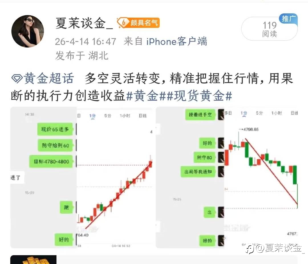 4.14周二黄金战绩