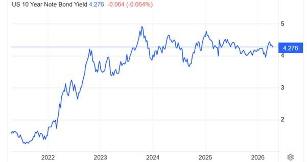 ATFX：特朗普威胁解除鲍威尔职务，美指跌破98点