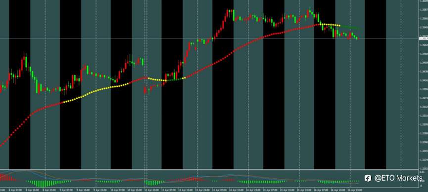 ETO Markets 每日汇评｜黄金冲高回落失守 4838，欧美触及 1.1824 转弱，镑日高位震荡收敛