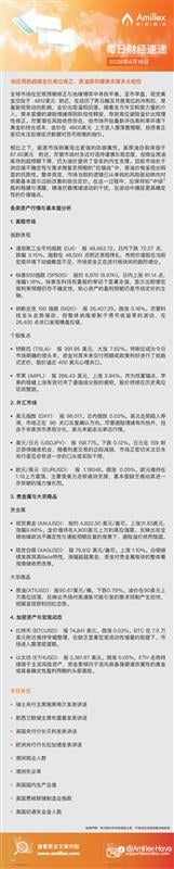 Amillex安迈国际每日财经速递