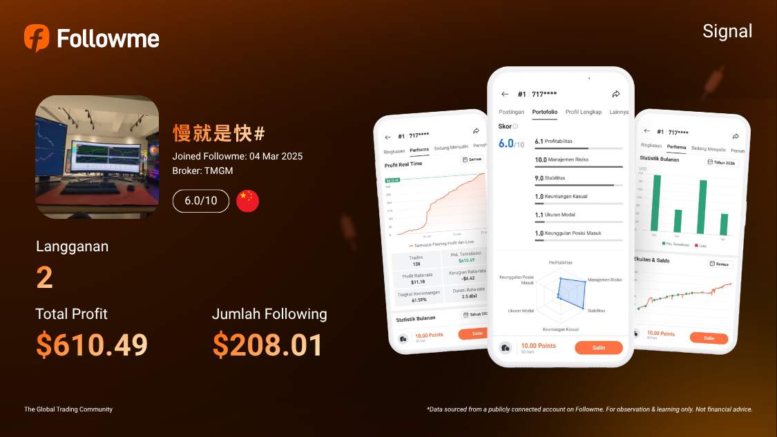 Konsisten dari EUR/USD, Review Strategi Stabil untuk CopyTrade Jangka Menengah