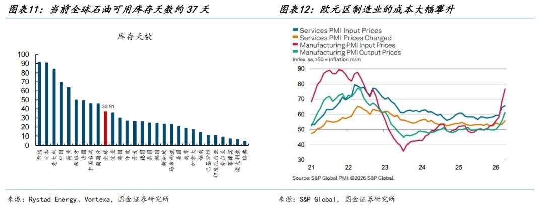 AI行情之后，市场开始面对真正的变量：能源价格上移