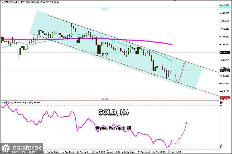 Sinyal trading XAU/USD untuk 30 April 2026: beli di atas $4.500 (21 SMA - rebound)