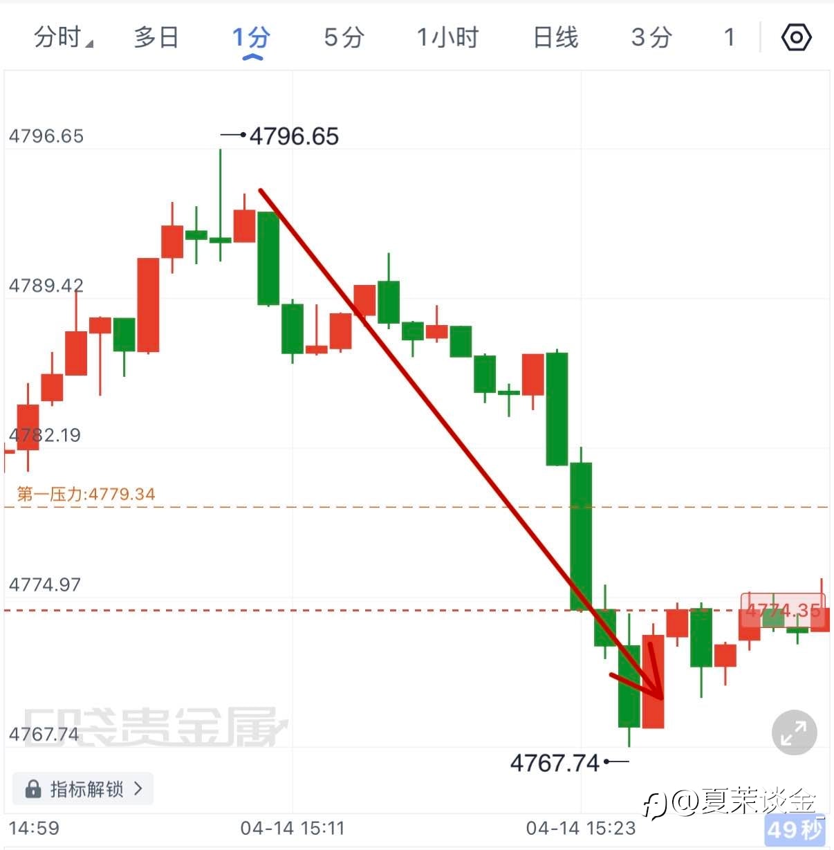 跟上节奏，执行果断