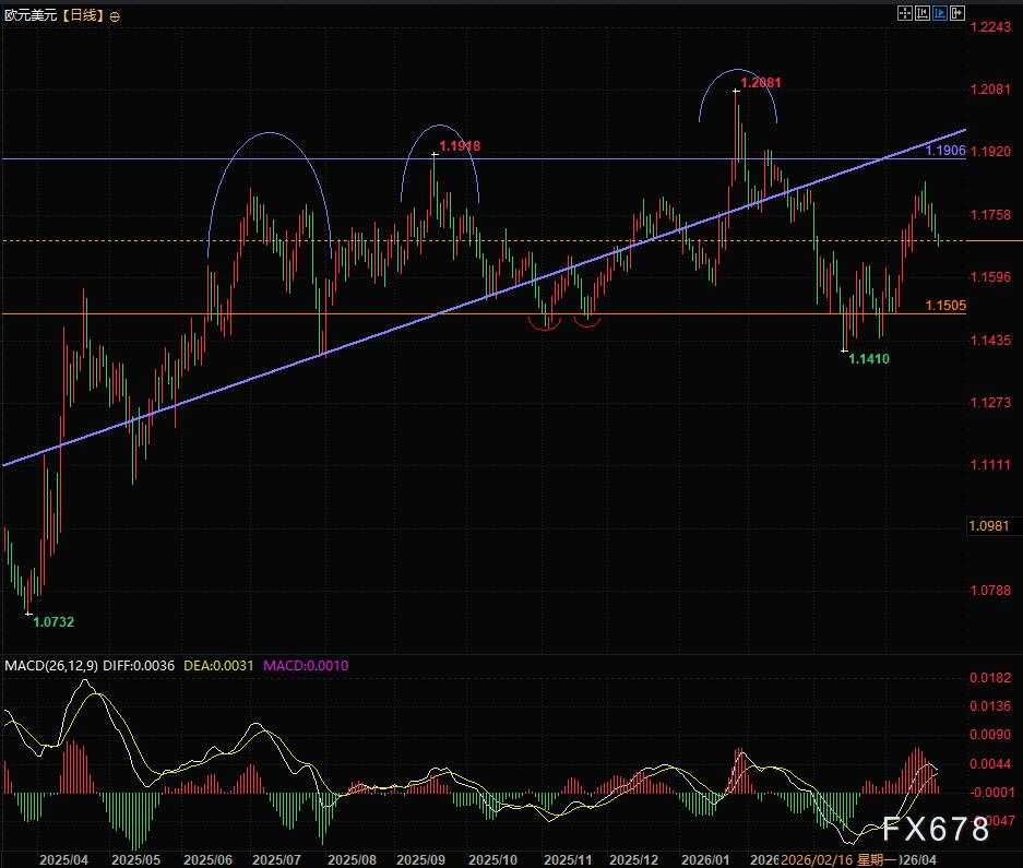欧洲制造业PMI分化假象：虚高背后是供应链扰动非经济真复苏
