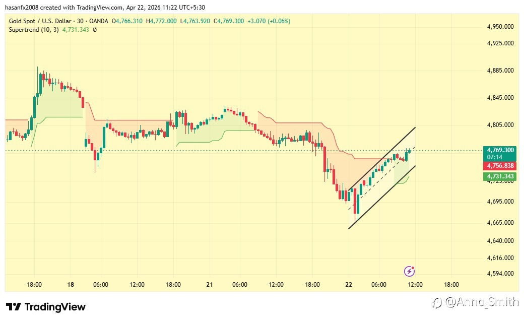 Gold Is Quietly Climbing… But Something Big Might Be Brewing 👀