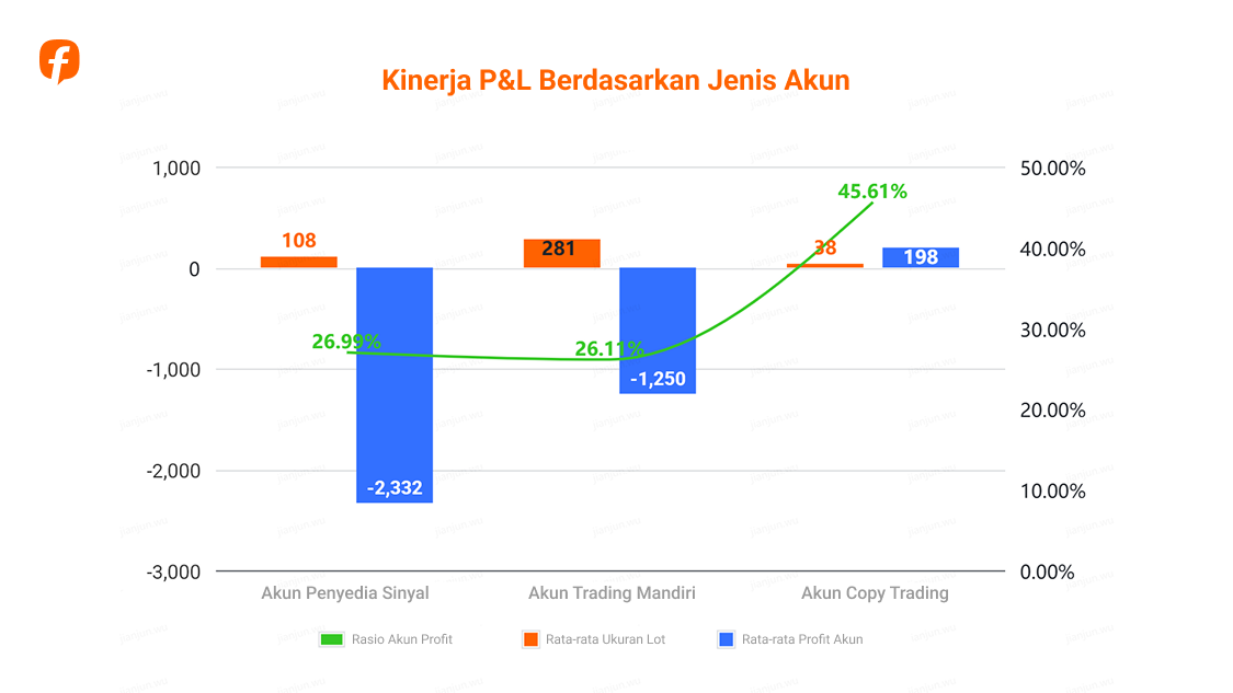 Followme Trading Report 2025: Data dari Komunitas Trader