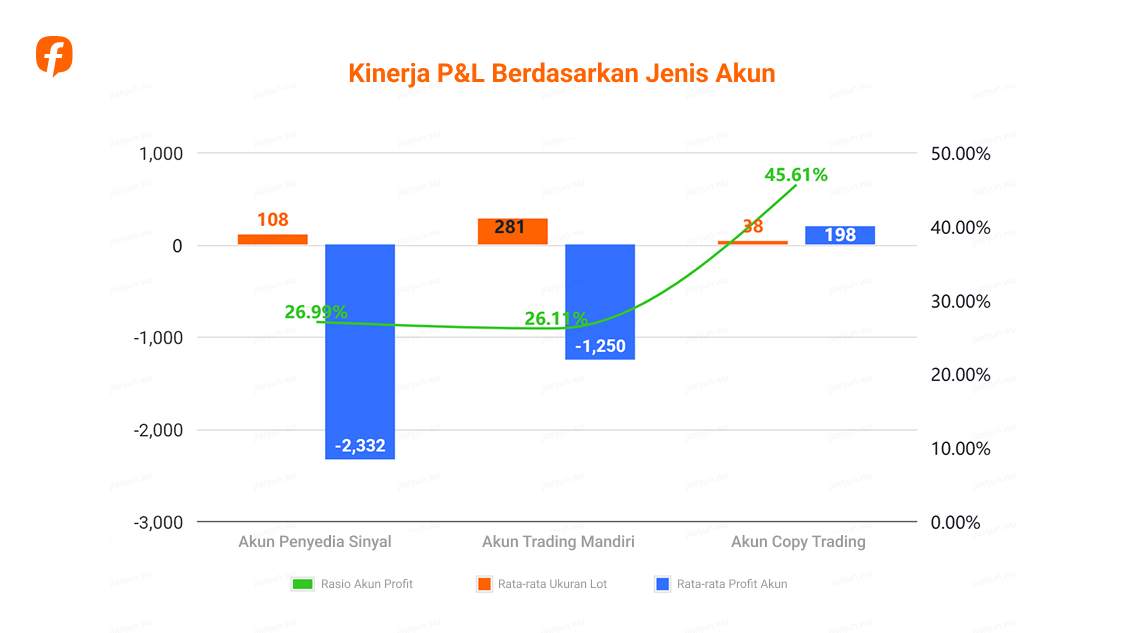 Followme Trading Report 2025: Data dari Komunitas Trader