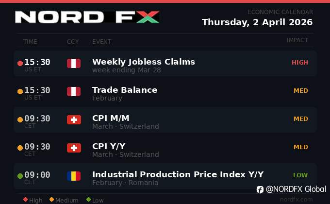 🌅 MORNING UPDATE — April 2, 2026 📊 NordFX Market Briefing