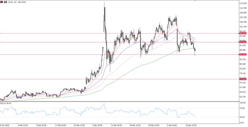 2026年4月15日市场报告