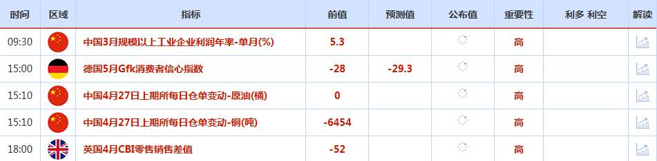 CWG资讯：美伊和谈陷入僵局，美元上周五承压回落；金价测试4650关口，油价涨近2%