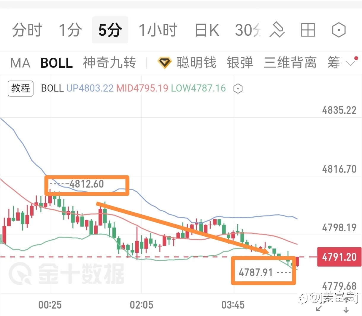 完美踩中区间