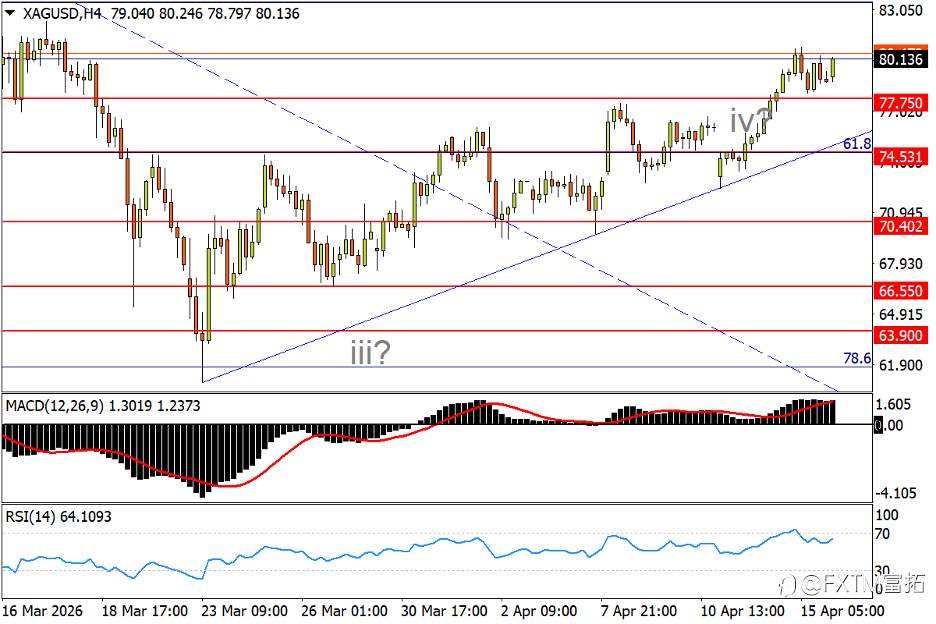 【FXTM富拓】标普纳指双双创高！日元如何打破牢笼？