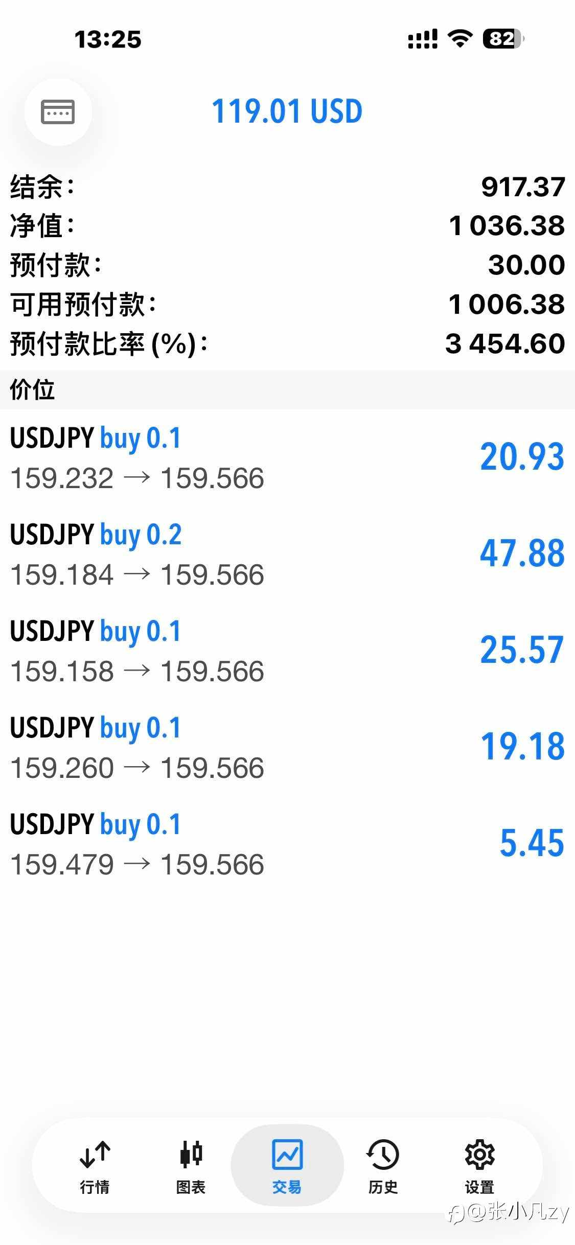 《999美元系列第二集：入场》