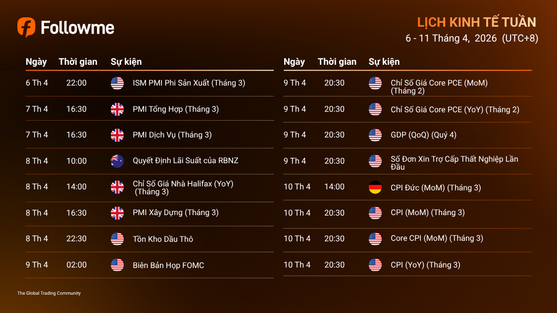 LỊCH KINH TẾ TUẦN (6/4/2026 - 11/4/2026)
