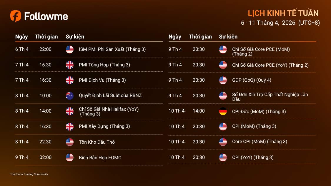 LỊCH KINH TẾ TUẦN (6/4/2026 - 11/4/2026)