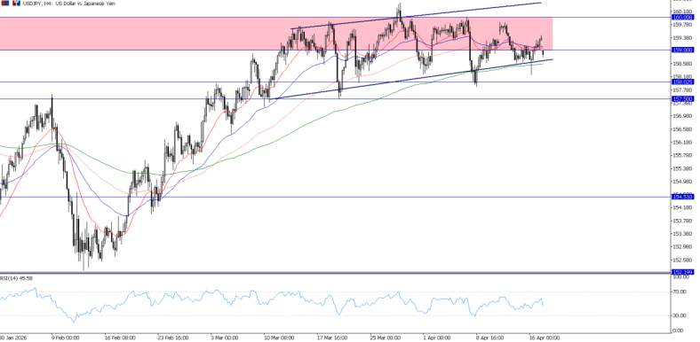 2026年4月20日市场报告