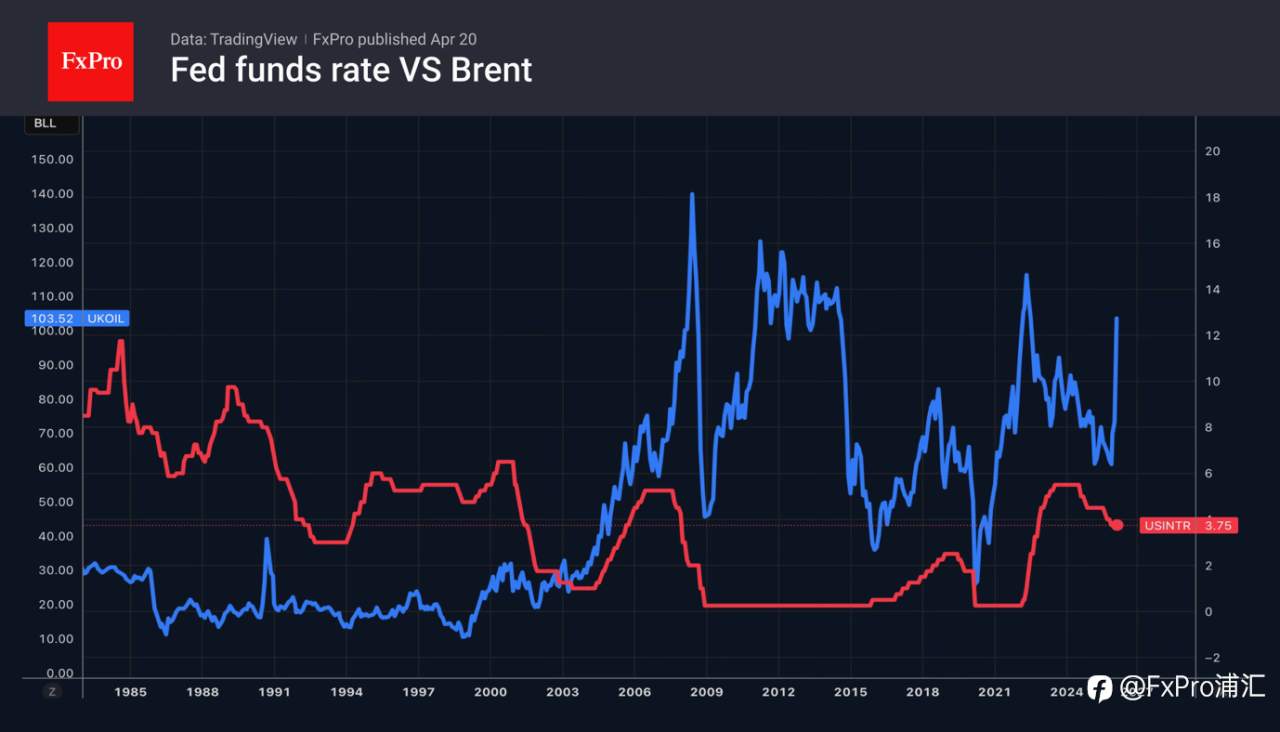FxPro汇评：新的一周，欧元兑美元再次跳空低开