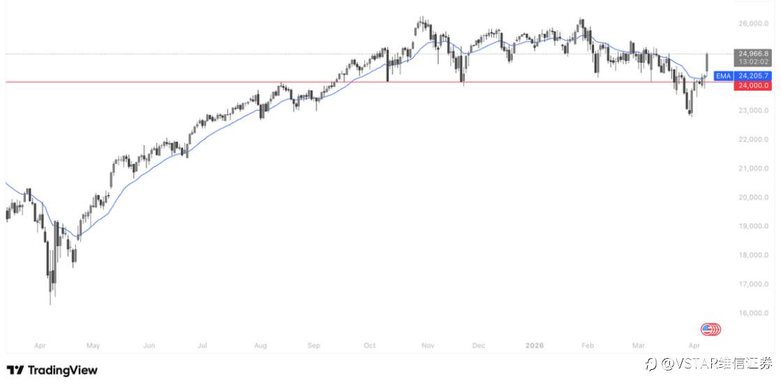VSTAR每日美股行情（08/04/2026）