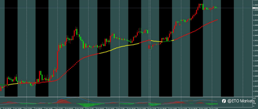 ETO Markets 每日汇评|黄金冲高回落至 4870 下方,欧美站稳 1.18 上方,镑日七连阳刷新新高
