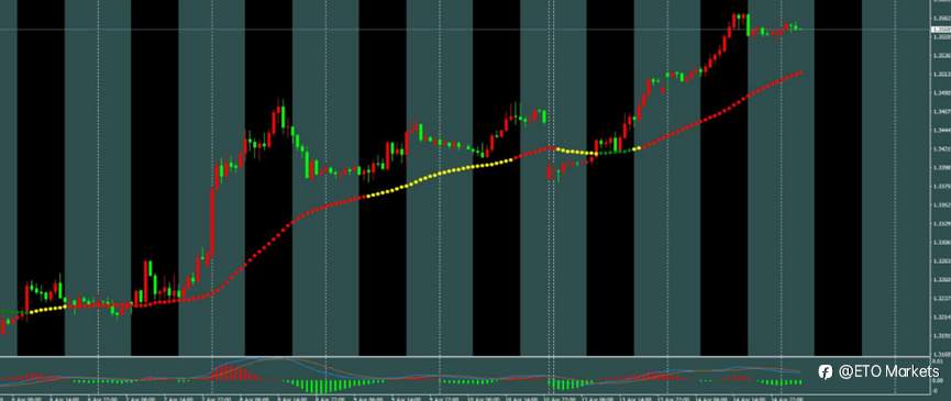 ETO Markets 每日汇评｜黄金冲高回落至 4870 下方，欧美站稳 1.18 上方，镑日七连阳刷新新高