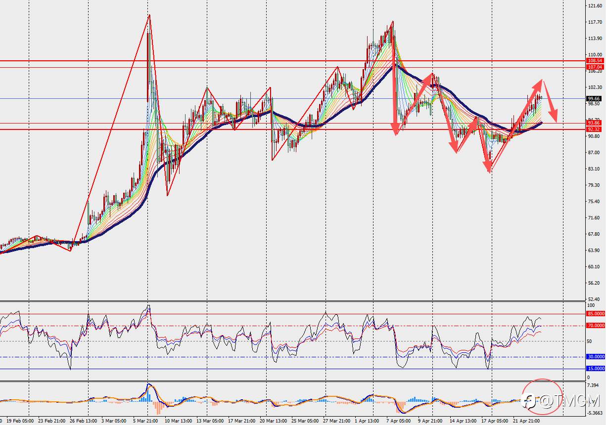 TMGM每日市场4月24日