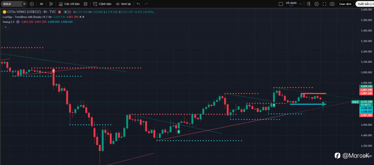 📰 Tổng hợp & Phân tích Tin tức XAUUSD ngày 13/04/2026