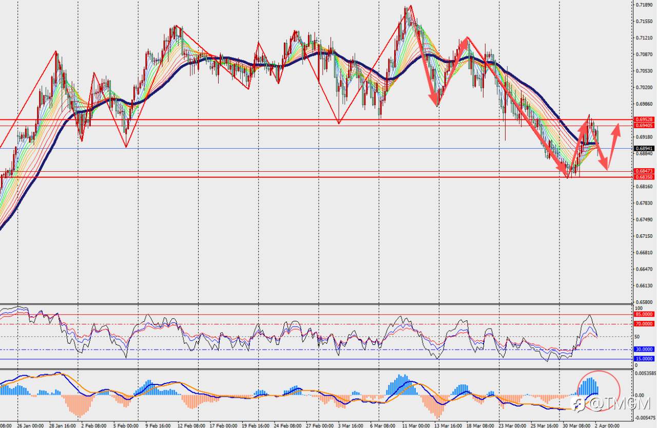 TMGM每日市场4月2日
