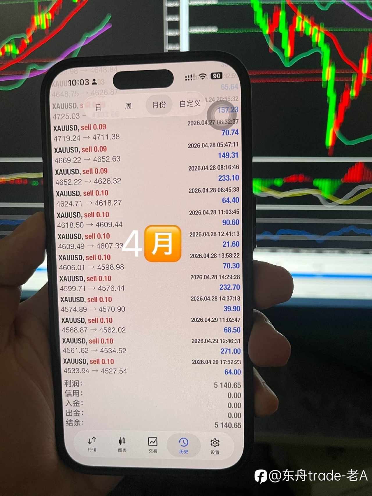 都在说顺应趋势，可趋势方向到底怎么判断？