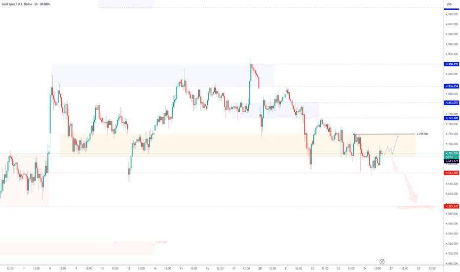 GOLD | Volatility Surge Under Geopolitical Risk