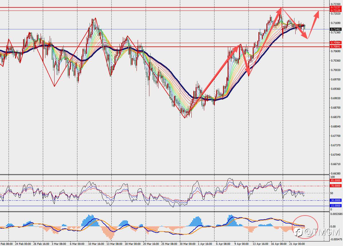 TMGM每日市场4月23日