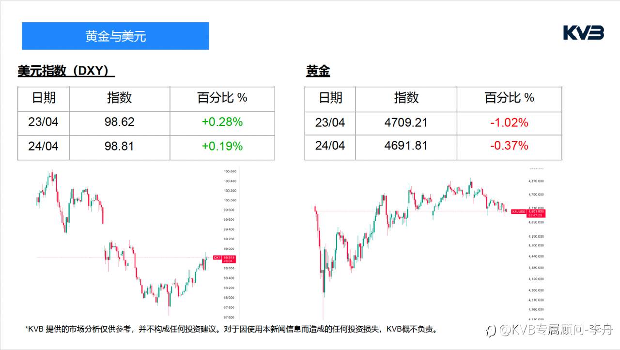今日4.24｜市场分析🧐#Microsoft MSFT #EURUSD #SOLUSD #BTCUSD