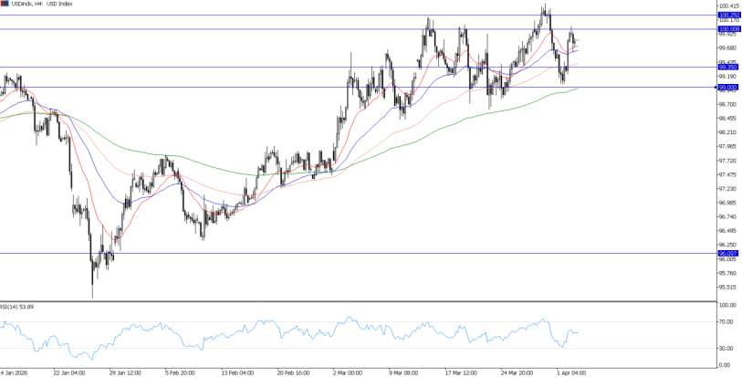 2026年4月3日市场报告