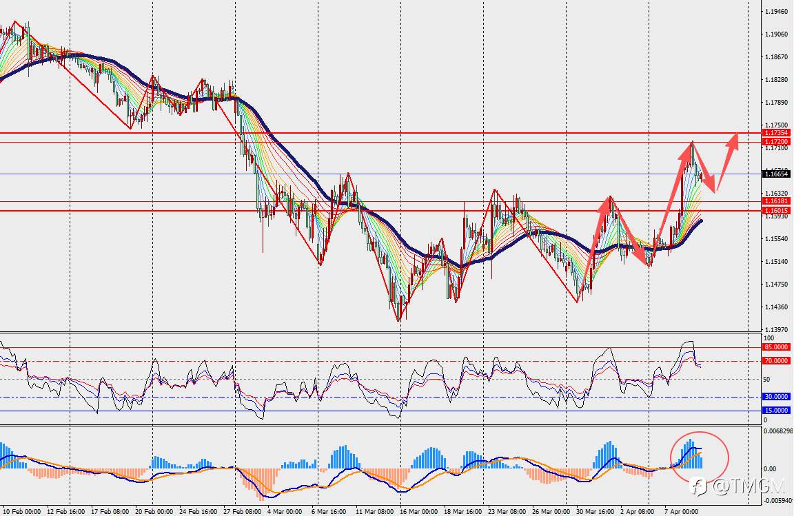 TMGM每日市场4月9日