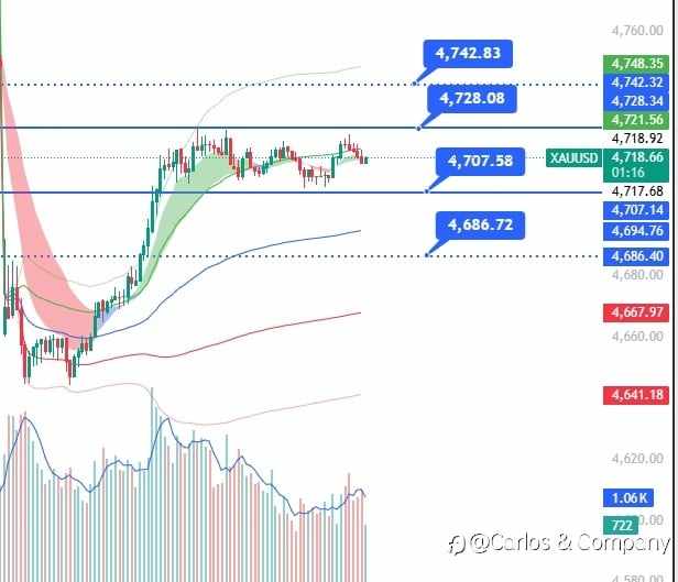 XAUUSD (Gold) — Bullish Structure Holding Above Key Support 🥇
